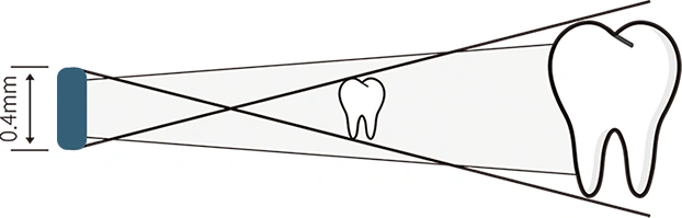 Unidade Raio-X Portátil R150